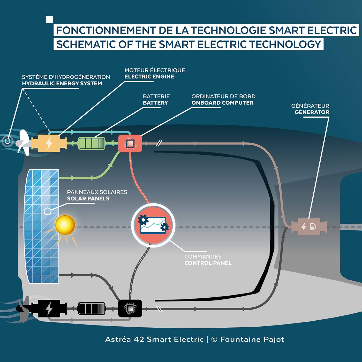 catamaran-smart-electric-42-fountaine-pajot-1
