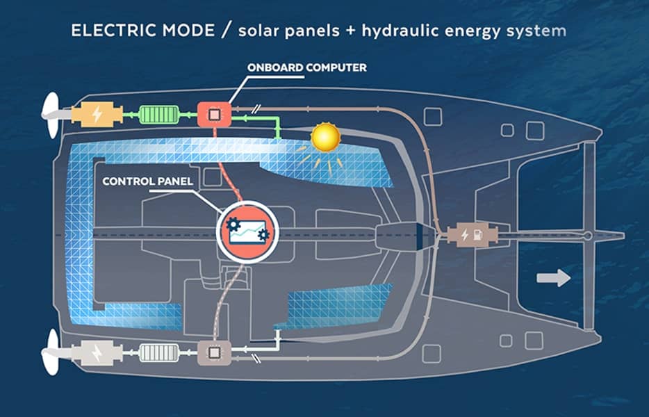 IMG2-Nautic-Broadcast-Smart-electric-system-min