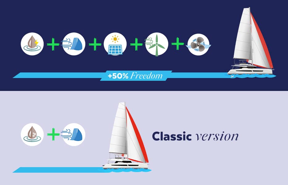 Fountaine-Pajot-electric-boat-solution-2
