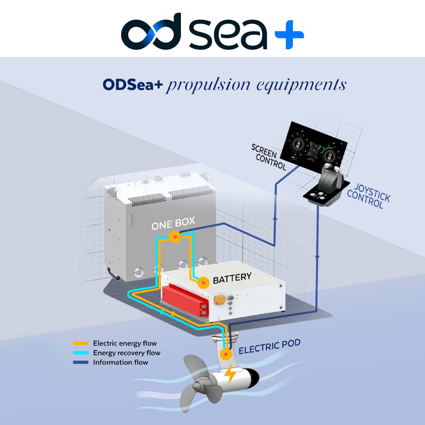 OD SEA +-Fountaine-Pajot-Sailing-Catamarans-Eco-Navigation